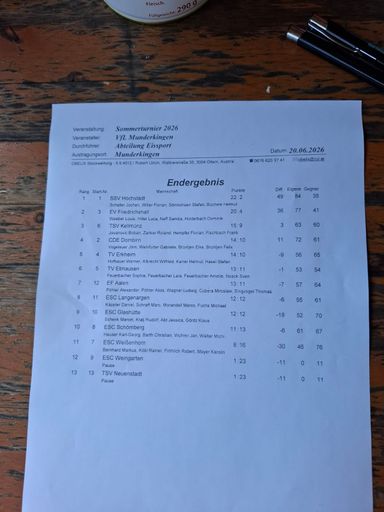 Spiegel Turnier Munderkingen